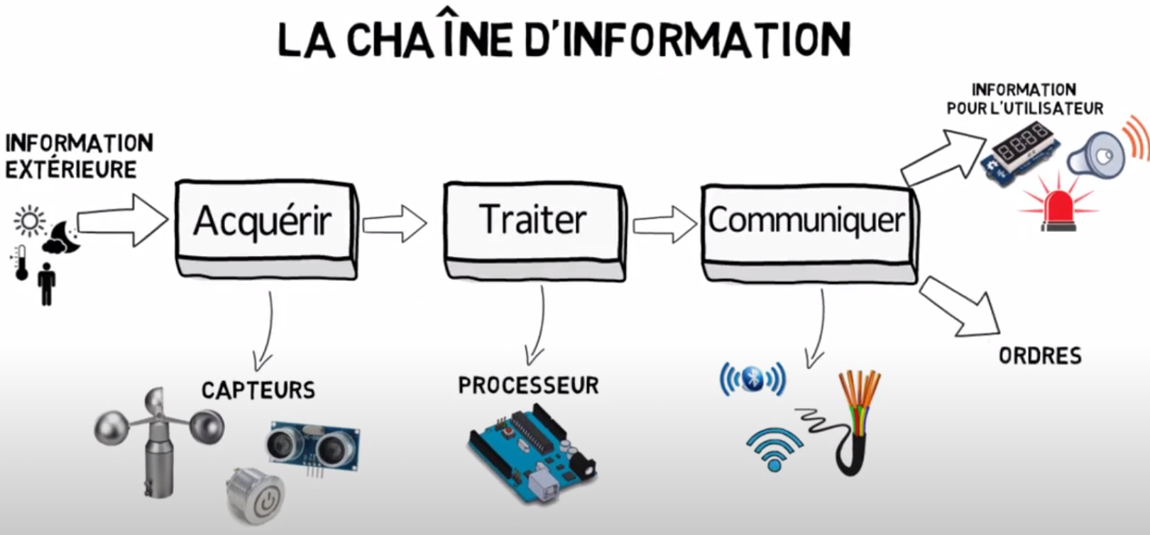 Chaine info